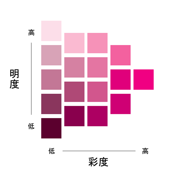 Color Grade